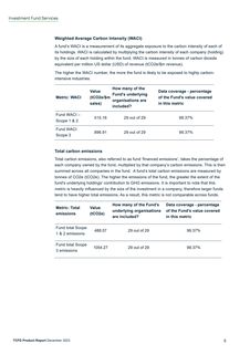 Emissions data extracted from page 6
