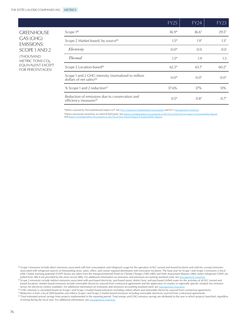 Emissions data extracted from page 76