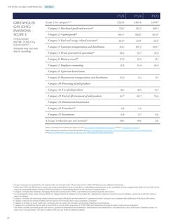 Emissions data extracted from page 77