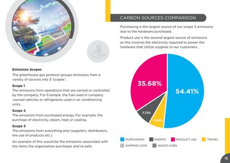 Emissions data extracted from page 15