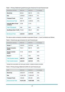 Emissions data extracted from page 27