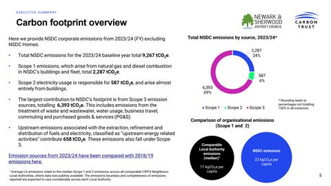 Emissions data extracted from page 5