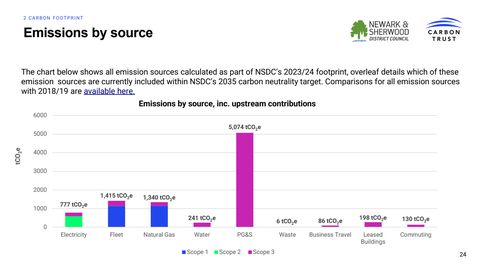 Emissions data extracted from page 24