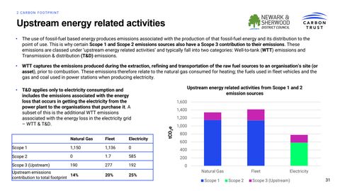 Emissions data extracted from page 31