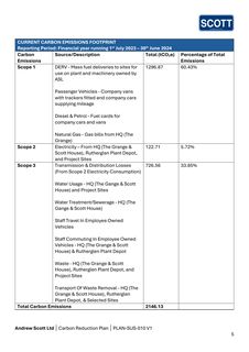 Emissions data extracted from page 5