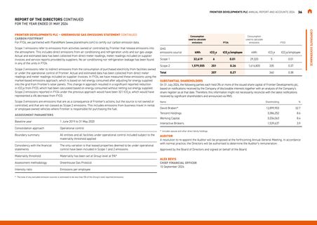 Emissions data extracted from page 38