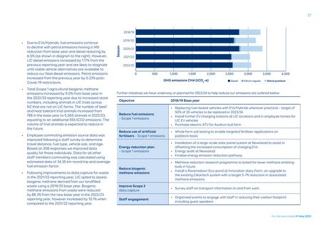 Emissions data extracted from page 27
