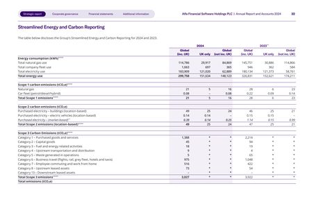 Emissions data extracted from page 34