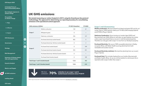 Emissions data extracted from page 35