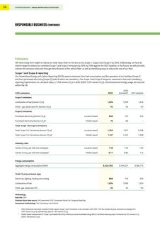 Emissions data extracted from page 58