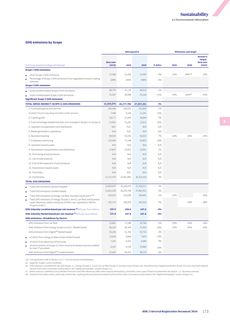 Emissions data extracted from page 174