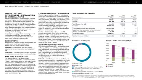 Emissions data extracted from page 21