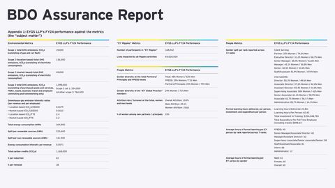 Emissions data extracted from page 96