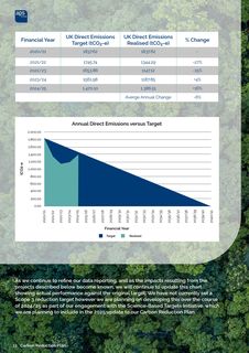 Emissions data extracted from page 12