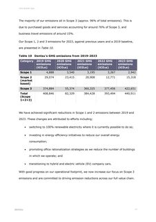 Emissions data extracted from page 25