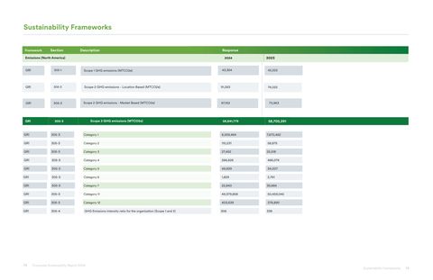 Emissions data extracted from page 38