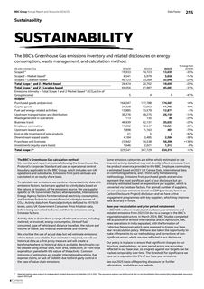 Emissions data extracted from page 259