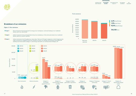 Emissions data extracted from page 9