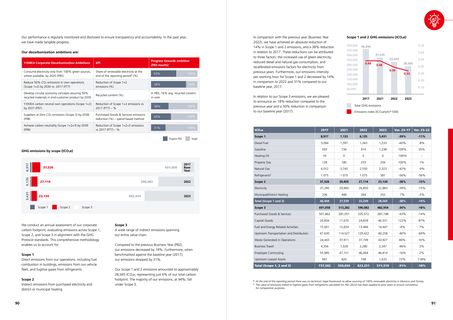 Emissions data extracted from page 46