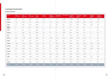 Emissions data extracted from page 57