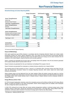 Emissions data extracted from page 27