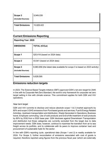 Emissions data extracted from page 2