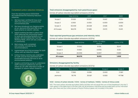 Emissions data extracted from page 7