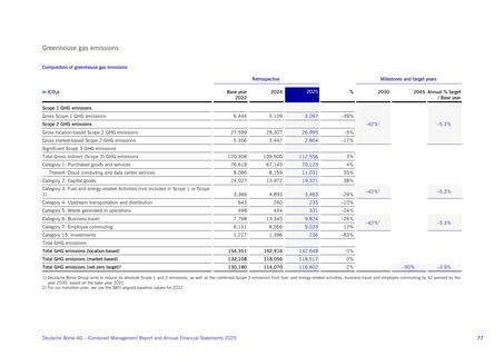 Emissions data extracted from page 78