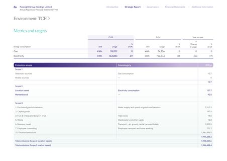 Emissions data extracted from page 88