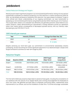 Emissions data extracted from page 3