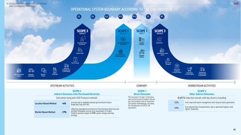 Emissions data extracted from page 40