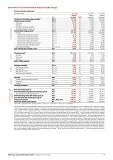 Emissions data extracted from page 26