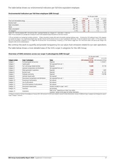 Emissions data extracted from page 27