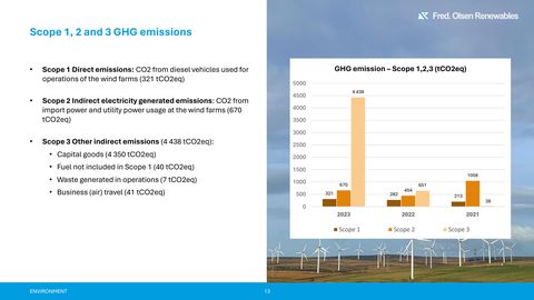 Emissions data extracted from page 13