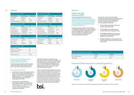 Emissions data extracted from page 32