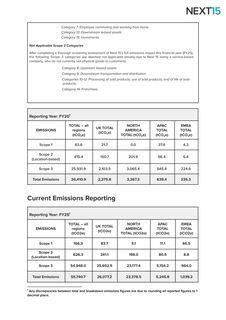 Emissions data extracted from page 2