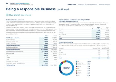 Emissions data extracted from page 51