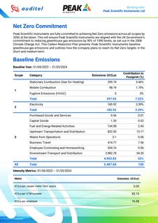 Emissions data extracted from page 5
