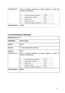 Emissions data extracted from page 2