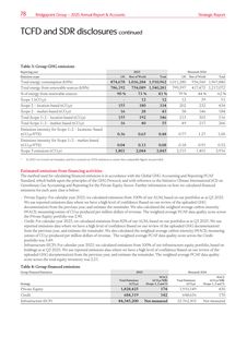 Emissions data extracted from page 80