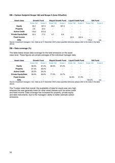 Emissions data extracted from page 50
