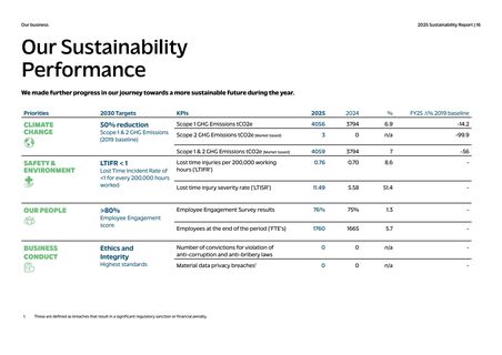 Emissions data extracted from page 16
