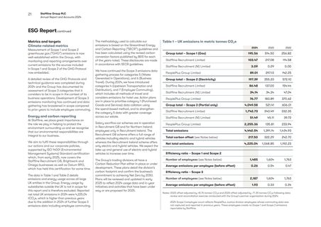 Emissions data extracted from page 22
