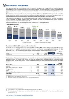 Emissions data extracted from page 264