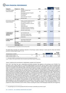 Emissions data extracted from page 272