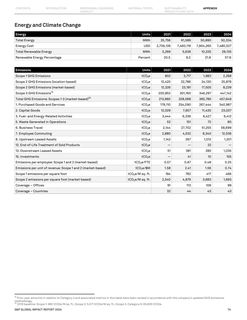 Emissions data extracted from page 74