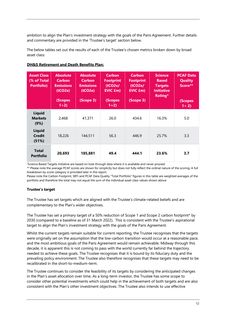Emissions data extracted from page 12