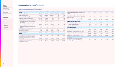 Emissions data extracted from page 29