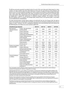 Emissions data extracted from page 24