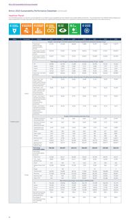 Emissions data extracted from page 2